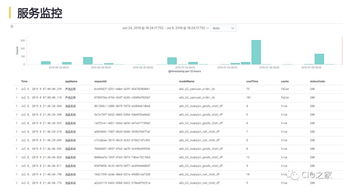 網(wǎng)易互聯(lián)網(wǎng)產(chǎn)品數(shù)據(jù)中臺實踐 構(gòu)建高效互聯(lián)網(wǎng)數(shù)據(jù)服務(wù)